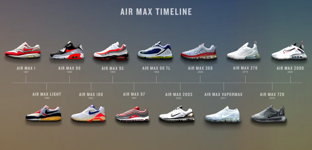 Nike air max