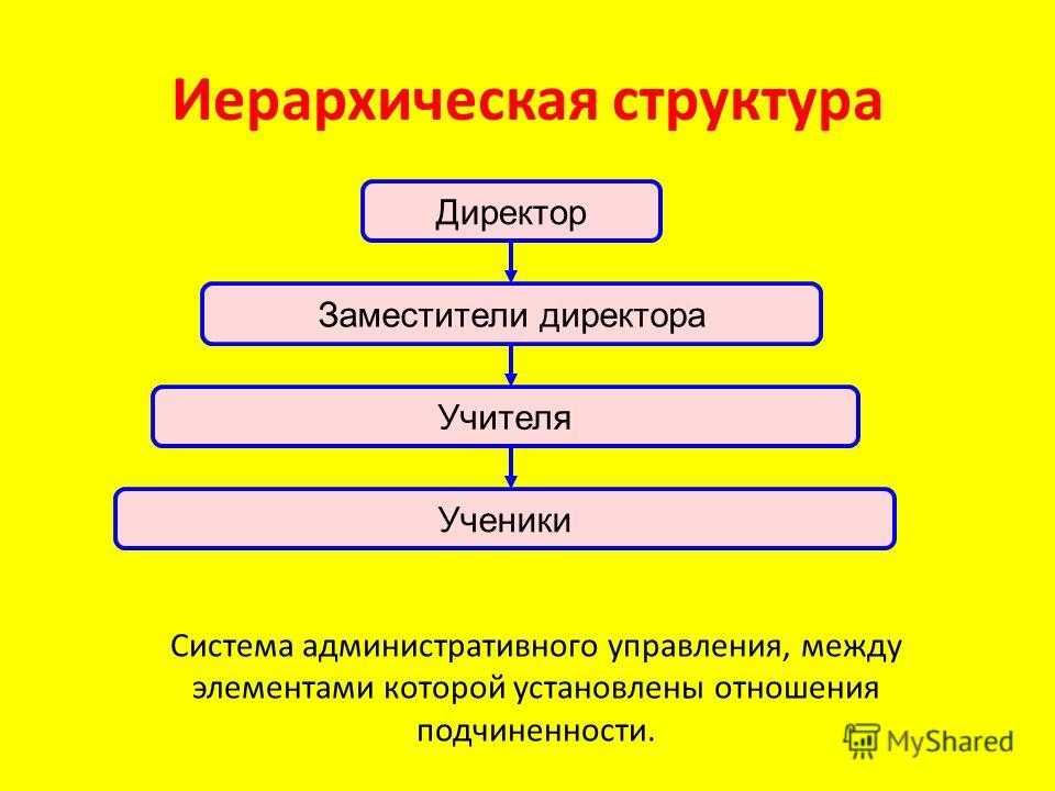 Иерархическая система управления - hierarchical control system - abcdef.wiki
