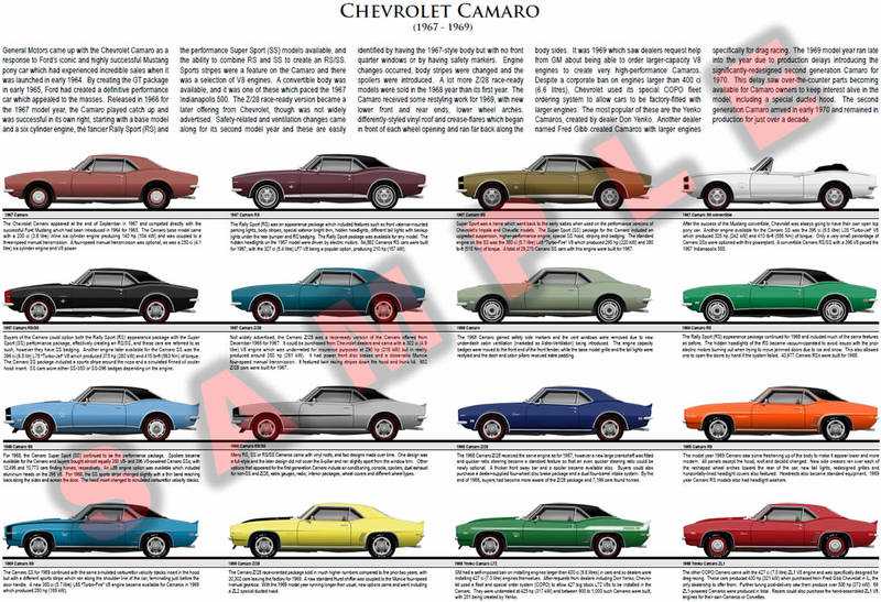 Chevrolet camaro: фото, описание, характеристики, год выпуска и особенности автомобиля
