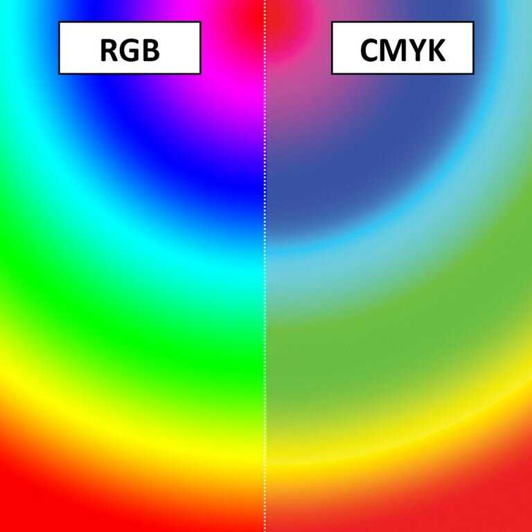 Что такое цветовое пространство и в чем разница между cmyk и rgb