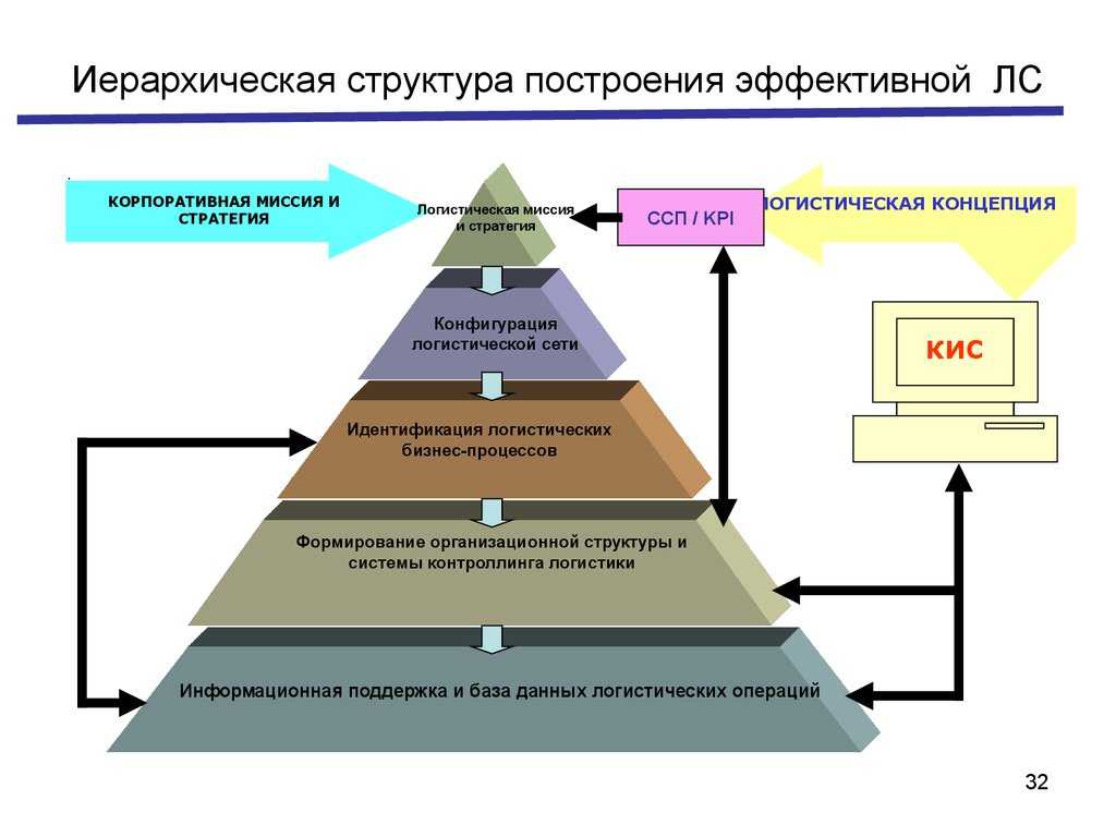 Организационная структура компании