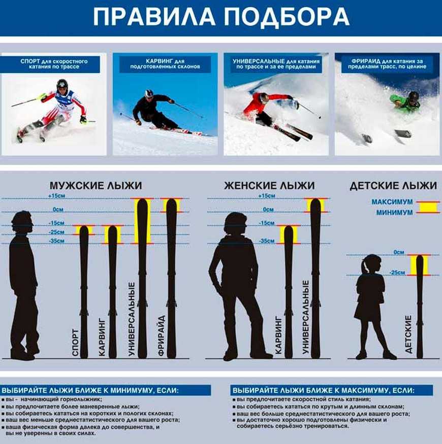 Топ-рейтинг лучших горных лыж для начинающих и профи