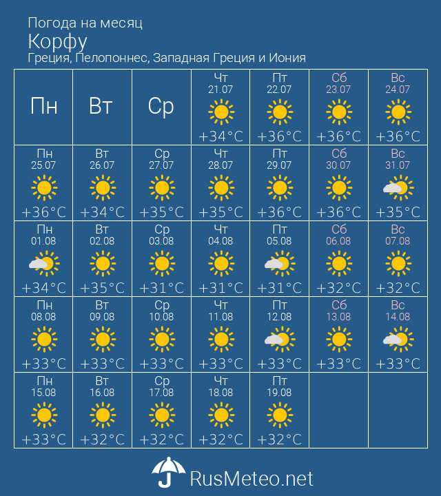 Сезонные колебания температуры воздуха в греции — gidpoletu.ru