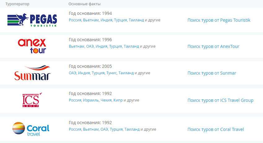 10 лучших туроператоров россии на сегодня