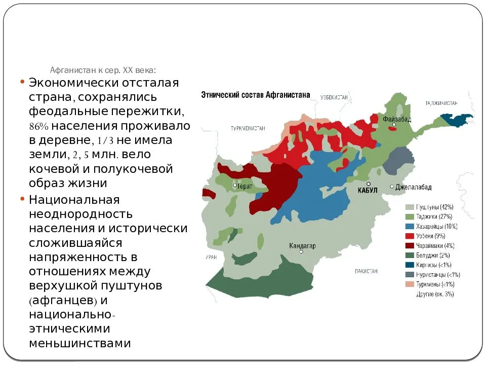 Языки афганистана - languages of afghanistan - wikipedia