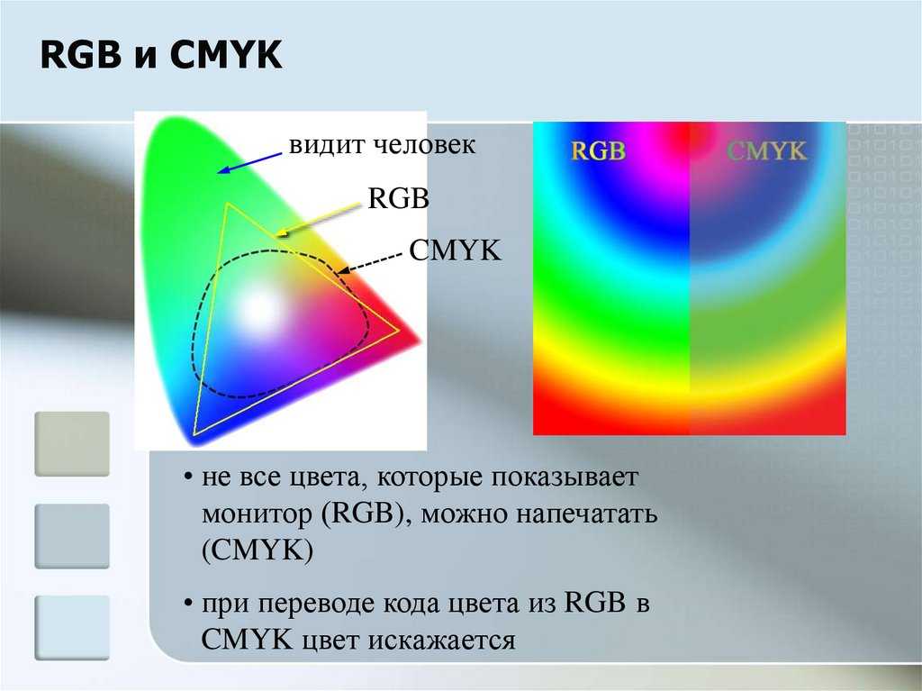 Цветовое пространство ycbcr (примечание 1) - русские блоги