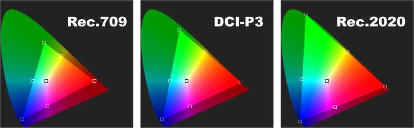 Our tv picture quality tests
        color gamut