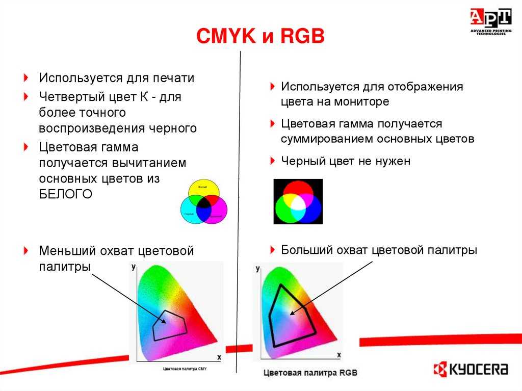 YCbCr, YCbCr или Y Pb  Cb Pr  Cr , также записанный как YC B C R или YC B C R , представляет собой семейство цветовых пространств, используемых как часть контура цветного изображения в видео и цифровой фотографии системы Y - компонент яркости, а CB и CR -