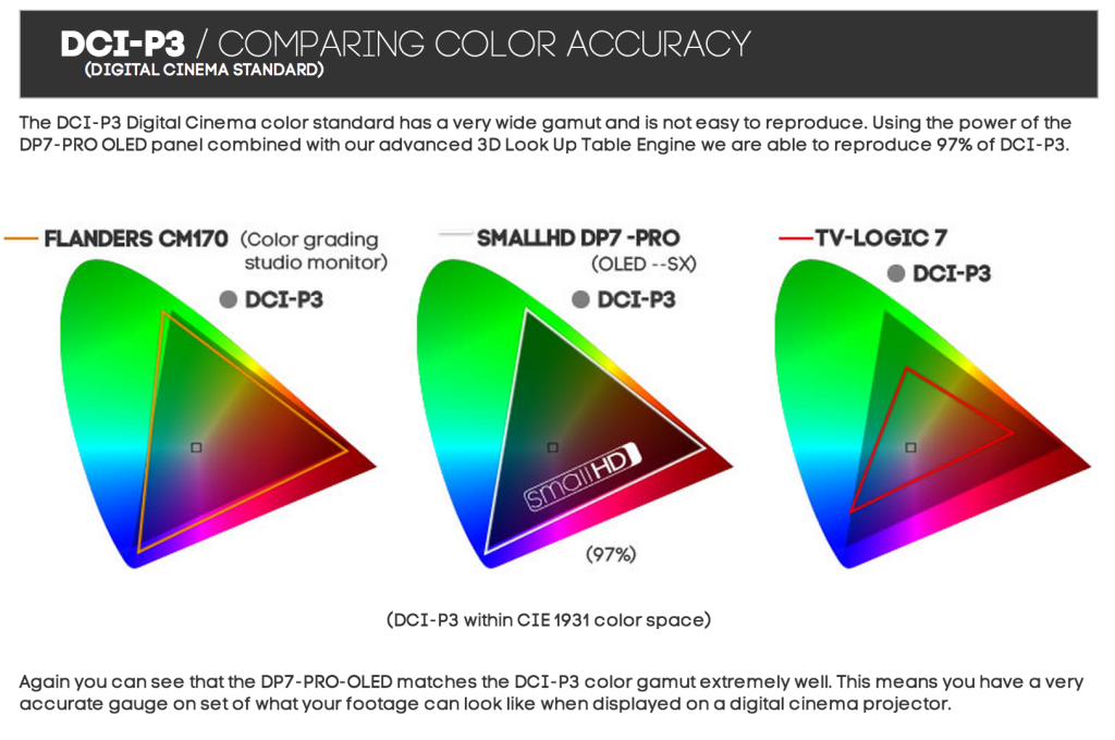 Hdr color space conversion – dci/p3 to rec. 2020