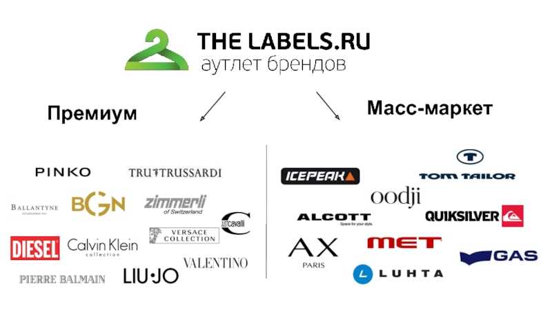 Зачем нужна легенда бренда и как её разработать. читайте на cossa.ru