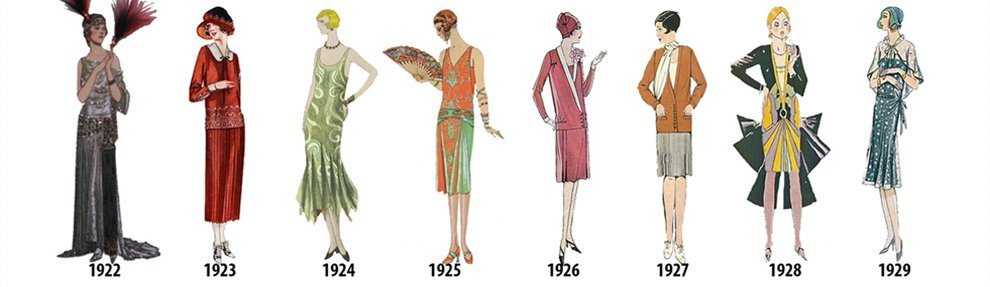 Когда появилась одежда: история возникновения, кто и в каком году придумал