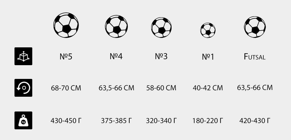 Мяч футбольный: стандартный размер, вес, как выбрать, разновидности