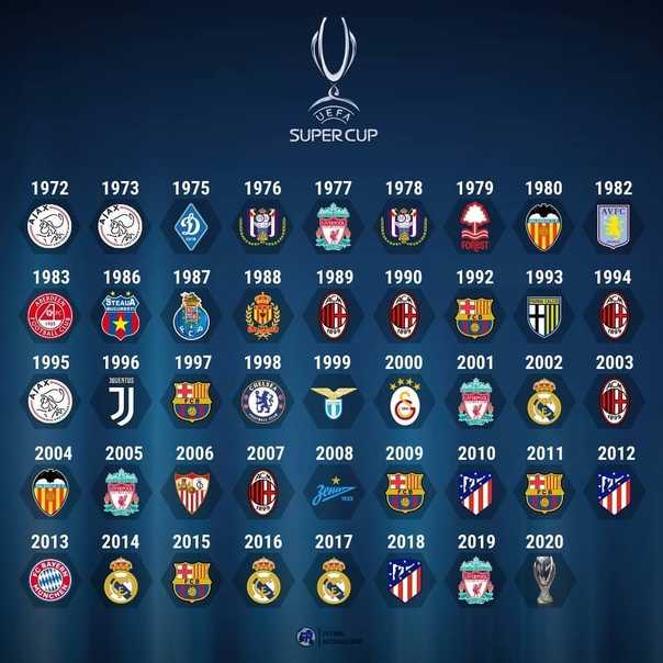 Все победители лиги чемпионов с 1992 по 2021 год– культура футбола