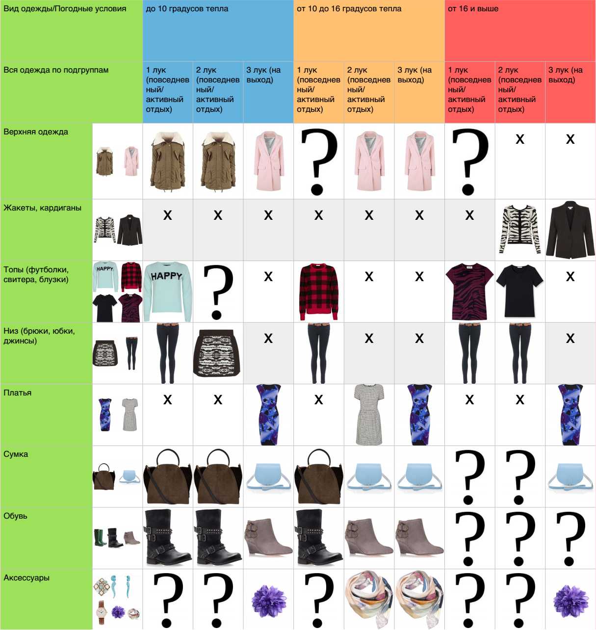 Многослойность в одежде, правила составления комплектов