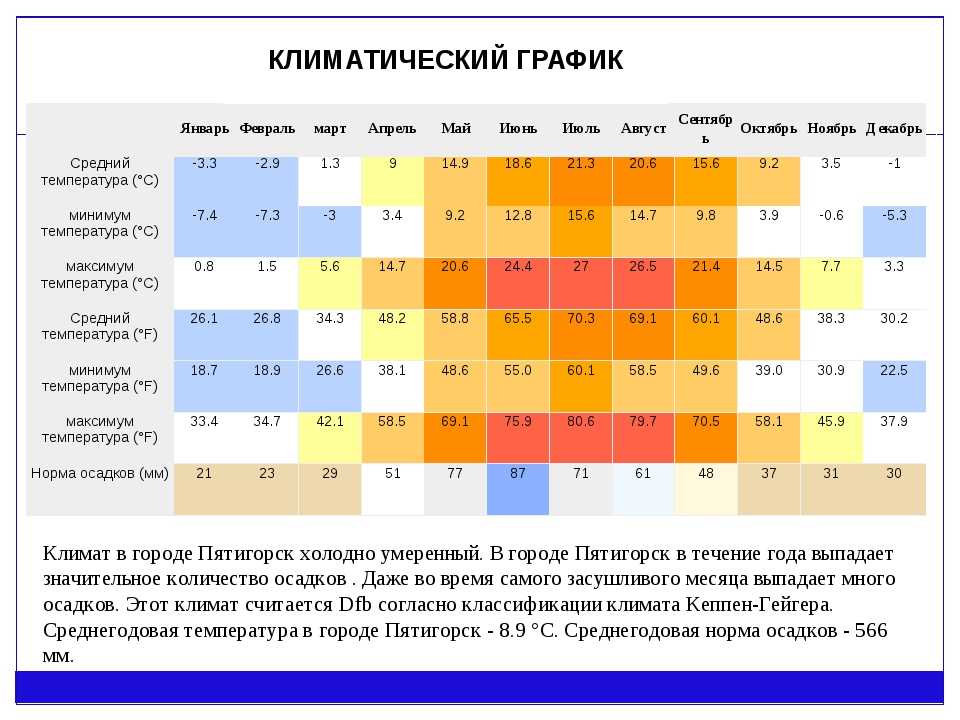 Какая погода в крыму в июне 2022 года