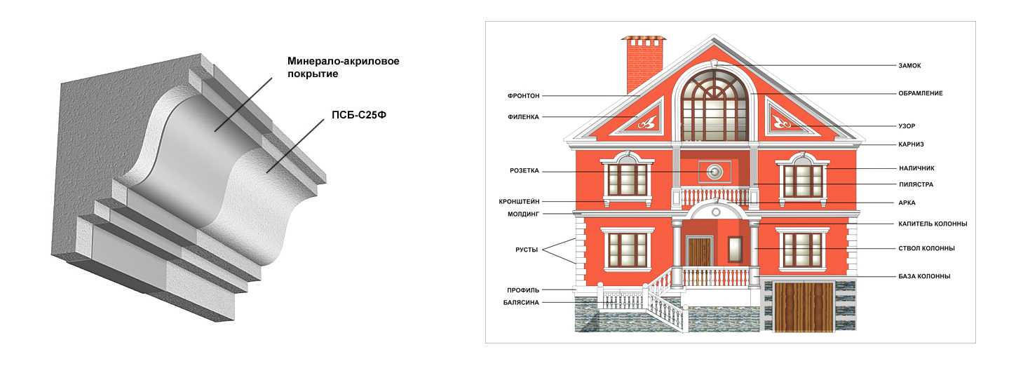 Особенности колониальной архитектуры: 5 ярких образцов гибридного стиля