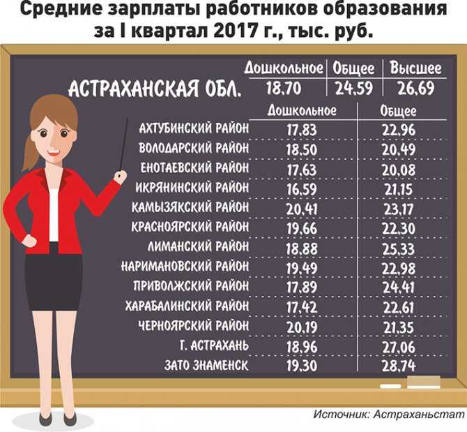 Бизнес авиация - сравнение, популярные центры бизнес авиации в россии