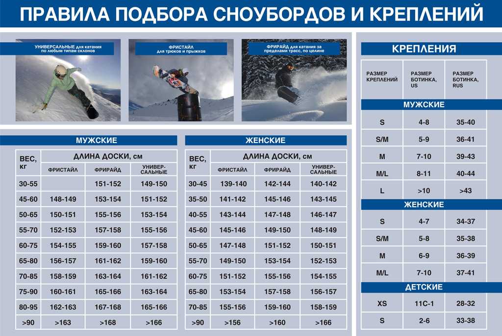 Результаты тестов лыж сезона 2017/18 в шерегеше (видео)