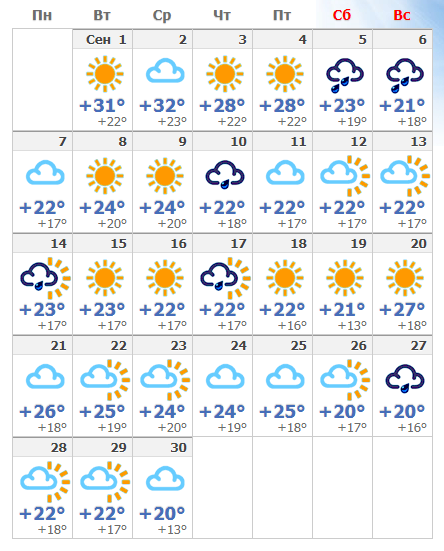С 26 по 30 апреля. Погода в Сочи. Погода на сентябрь. Температура в сентябре. Сочи сентябрь 2022.