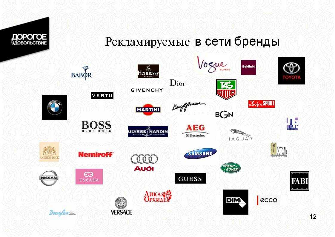 Китайские бренды и компании, бренды одежды, компании и производства в россии, бренды обуви, электроники
