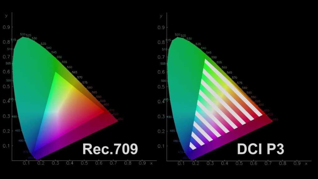 Рекомендация МСЭ-R BT2020, более известная аббревиатурам Рек 2020 или BT2020, определяет различные аспекты телевидения сверхвысокого разрешения UHDTV со стандартным динамическим диапазоном SDR и широкой цветовой гаммой WCG, включая разрешение изображений,