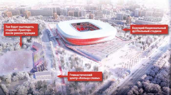 Стадионы к чемпионату мира по футболу 2018 года: фото, строительство в городах россии