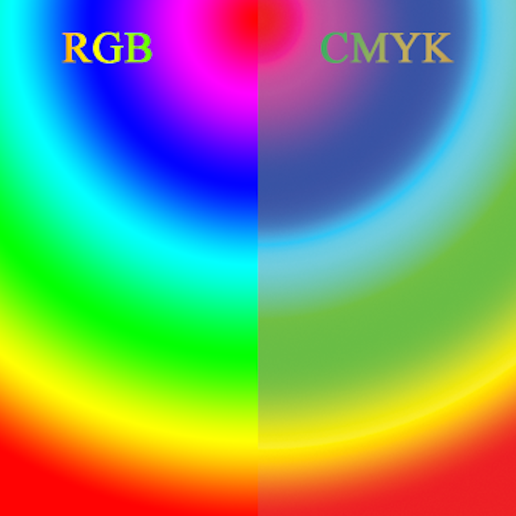 Цветовые модели и их представление - hsb, lab, cmyk, rgb, srgb и adobe rgb