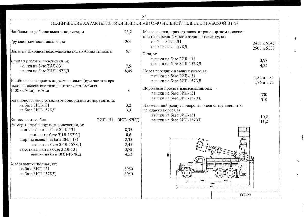 Зил 131 технические характеристики (ттх): грузоподъемность, двигатель, размеры