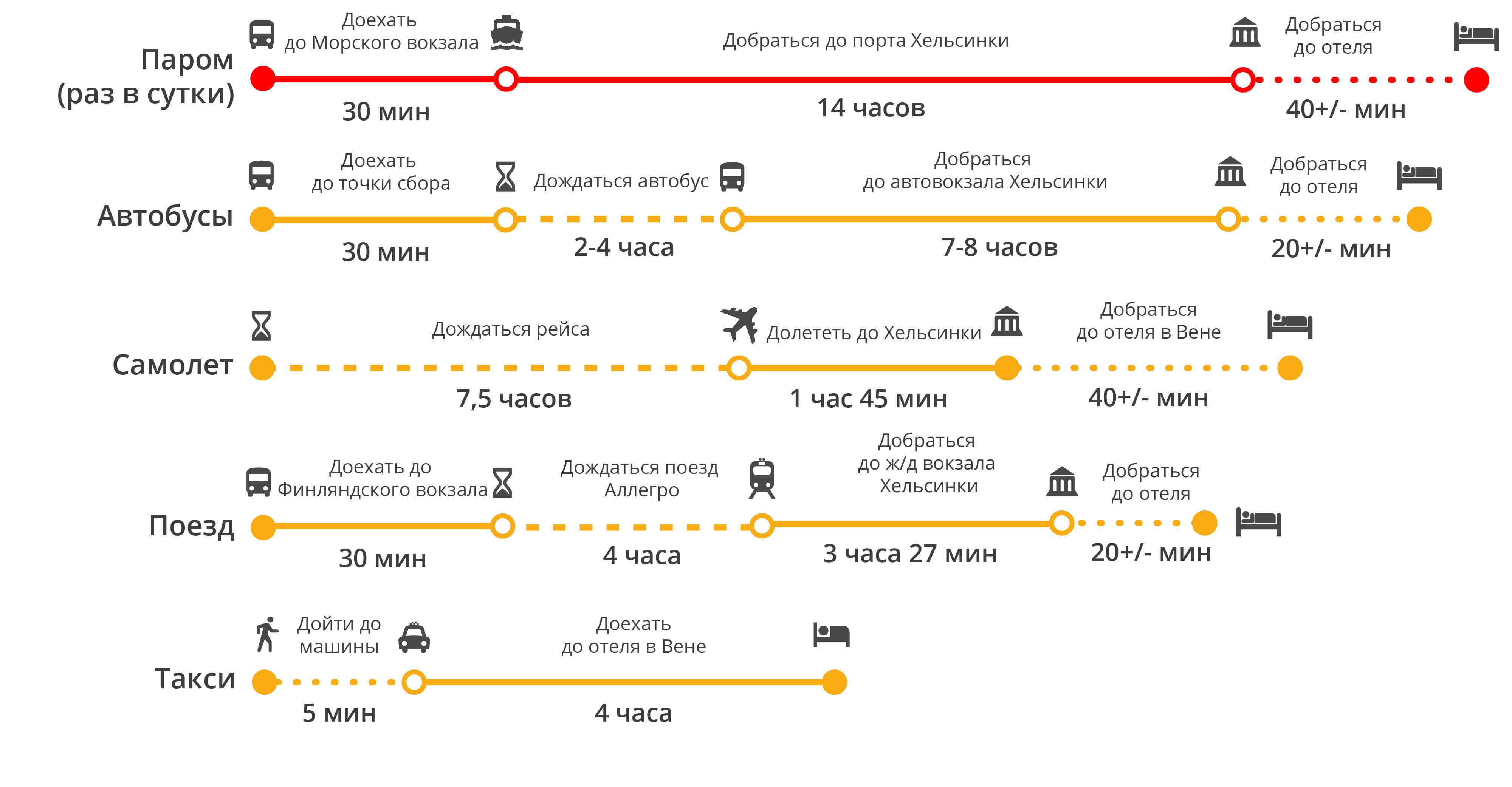 Как добраться в финляндию самолетом, поездом, автобусом, паромом и автомобилем