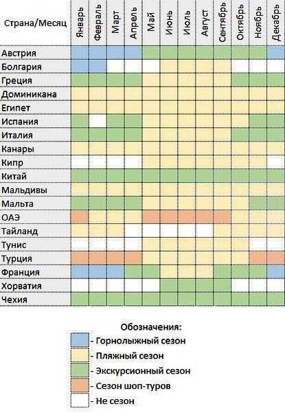 Крым весной, летом, осенью, зимой - сезоны и погода в крыму по месяцам, климат, tемпература
