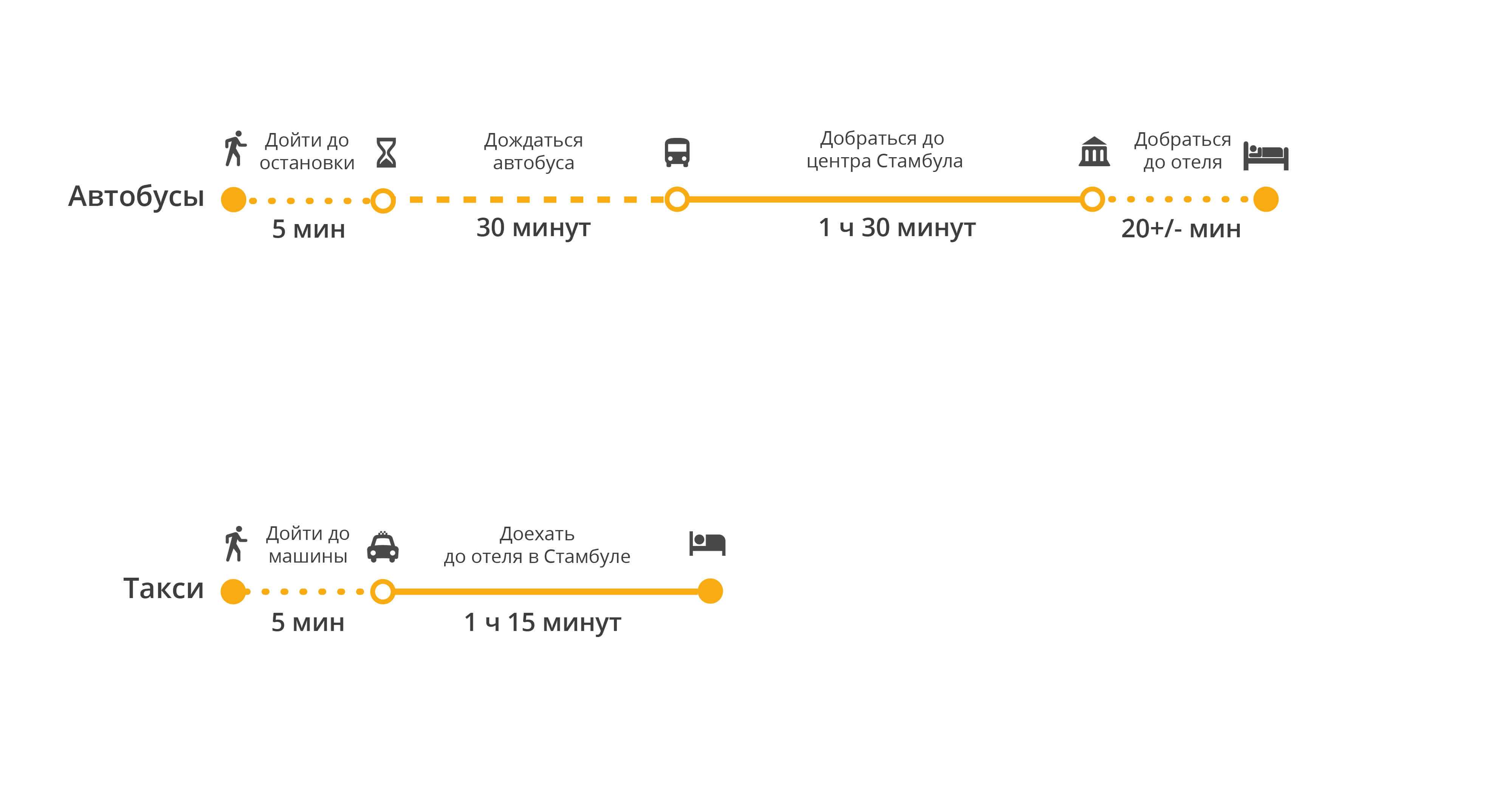 Каким транспортом добраться из нового аэропорта стамбула до аэропорта сабихи гекчен