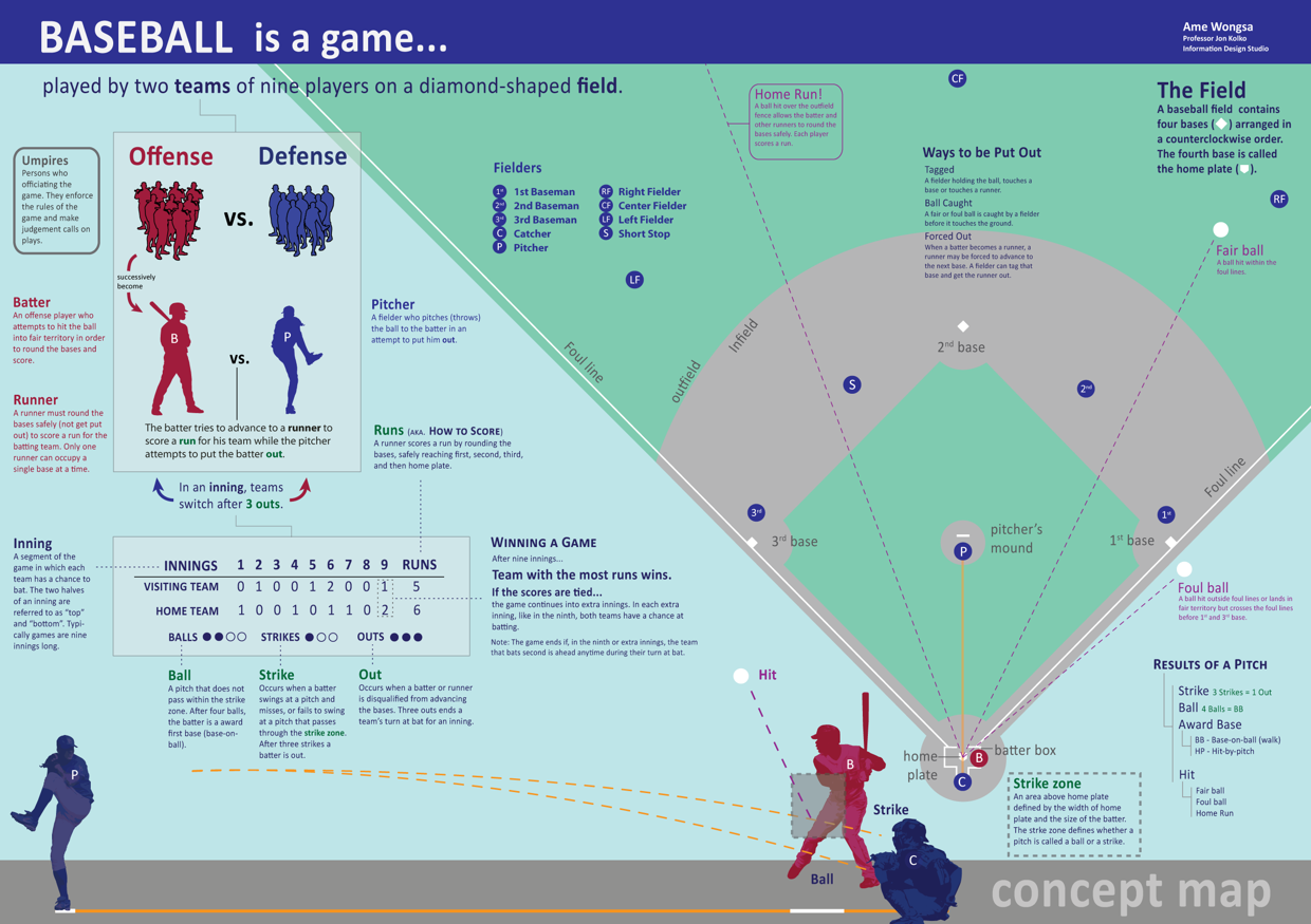 Бейсбол: история и год возникновения, правила ⚽ freetips.top