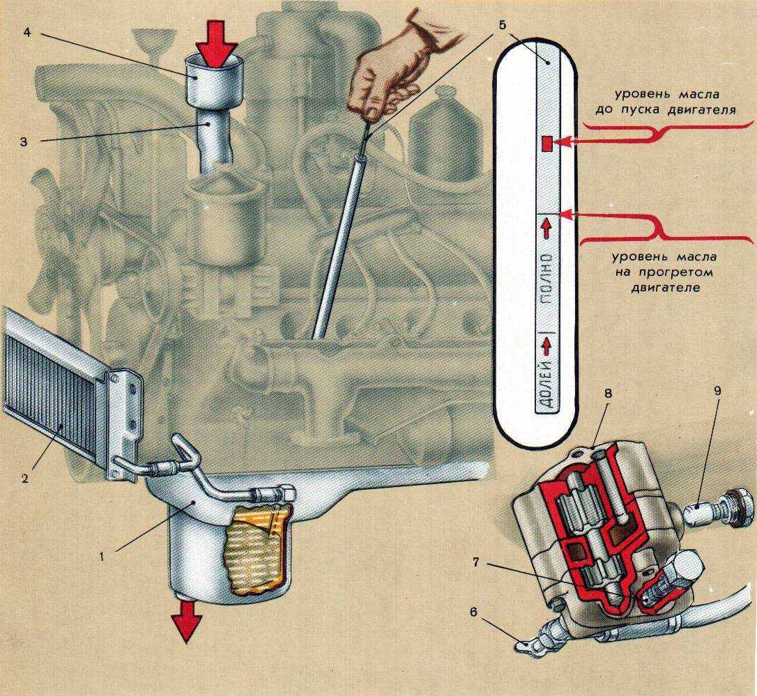 История создания советского тяжелого вездехода ЗИЛ 132 Технические характеристики и особенности модели
