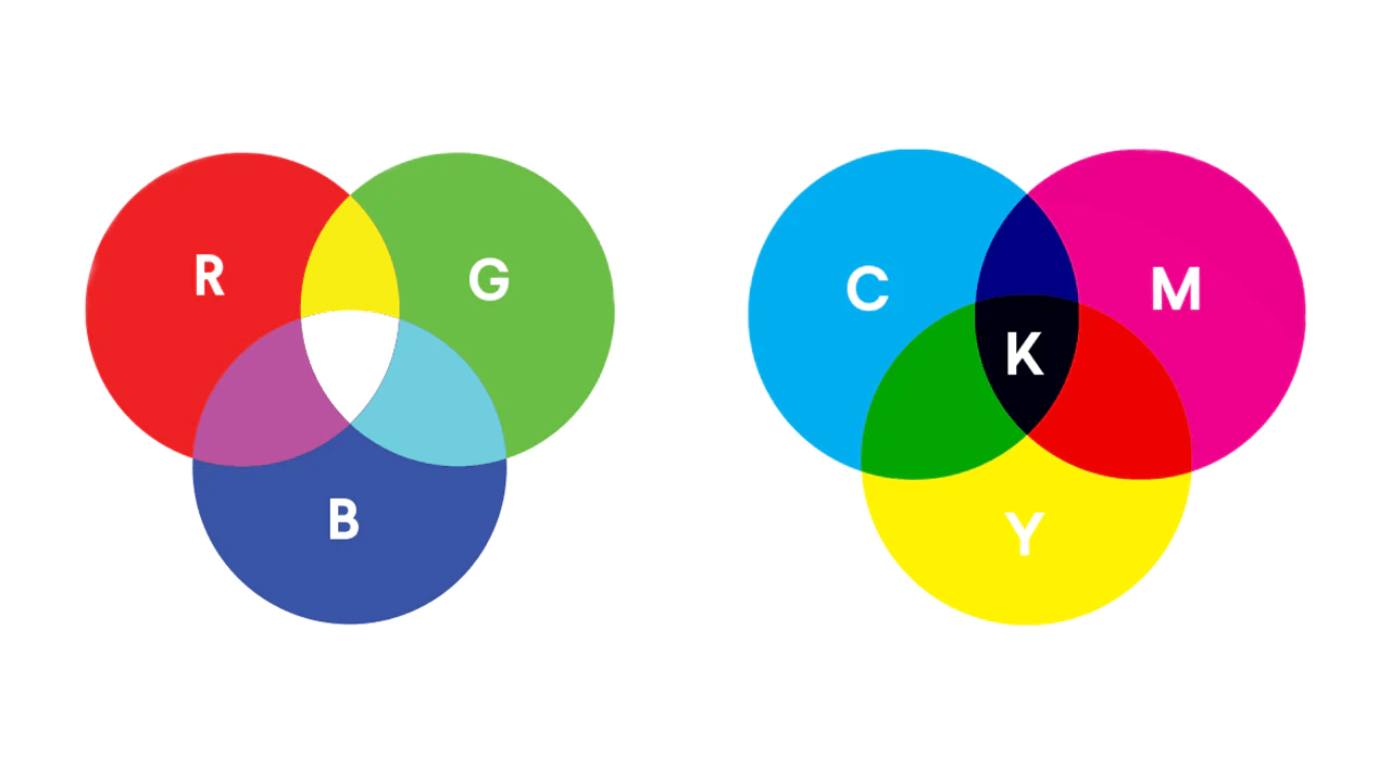 Что такое цветовое пространство: подробный разбор