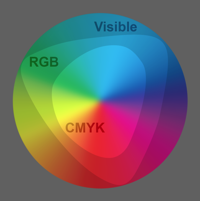 Цифровое представление цвета — викиучебник