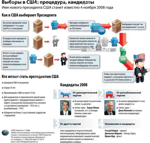 Непрямая демократия: за что критикуют избирательную систему сша — рт на русском