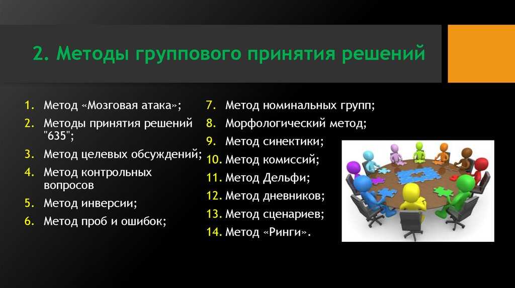 Решено! - методы управленческих решений - refmag.ru - репетитор оценщика
