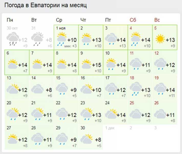 Погода в турции, температура воды и воздуха по месяцам, климат, когда лучше ехать на отдых | torbax.ru