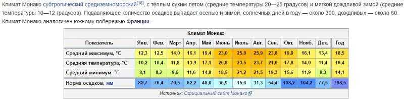 Евпатория зимой, весной, летом, осенью - сезоны и погода в евпатории по месяцам, климат, tемпература