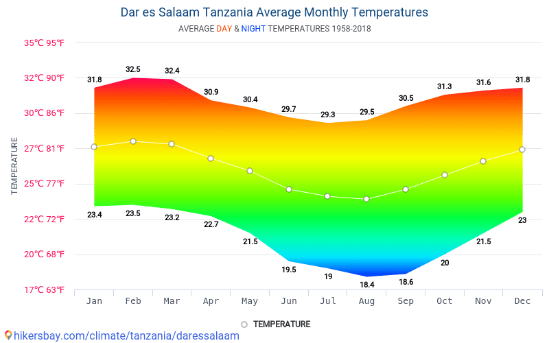 Погода на тенерифе: температура воды и воздуха по месяцам