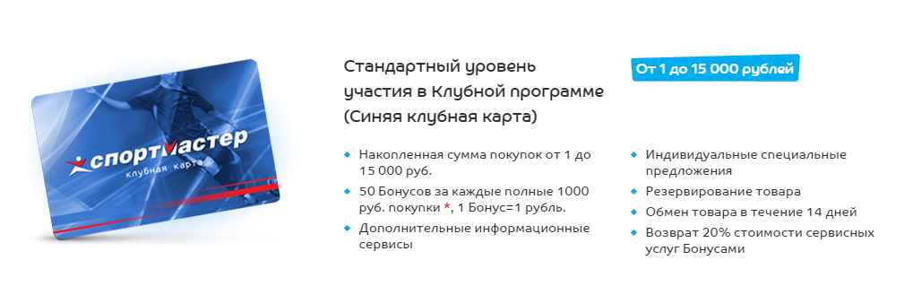 Карта покупок в спортмастере