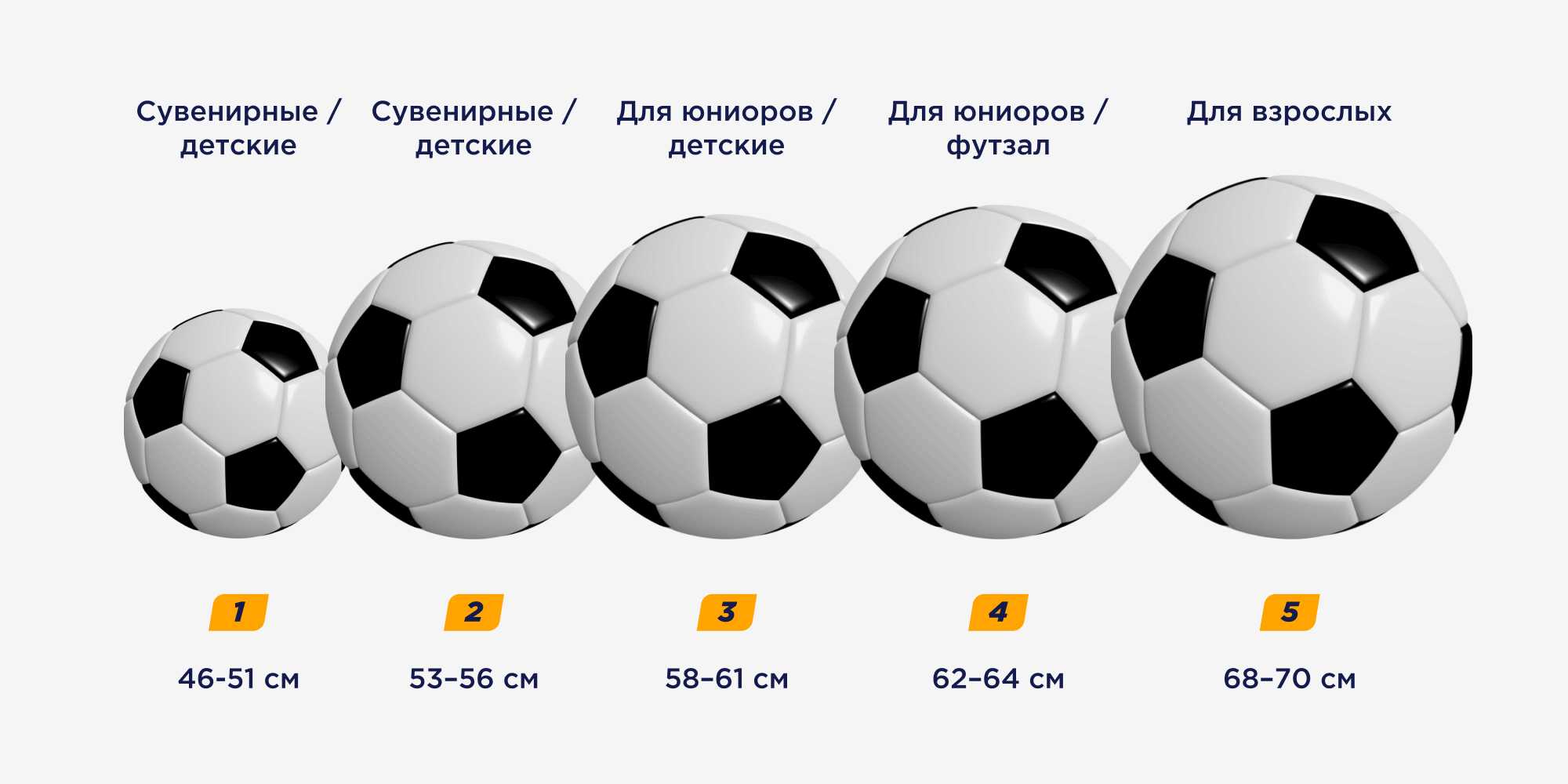 Футбольные мячи чемпионатов мира с 1930 по 2010 года.