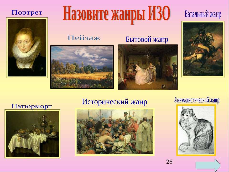 Какие есть жанры картин