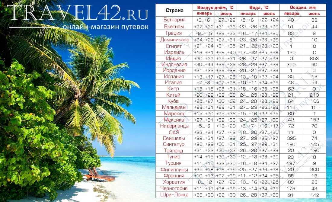 Погода в греции в мае 2020 года, температура воздуха в греции в мае