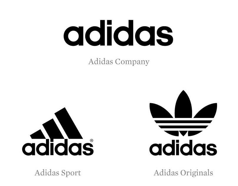 Adidas бренд с высоким имиджем