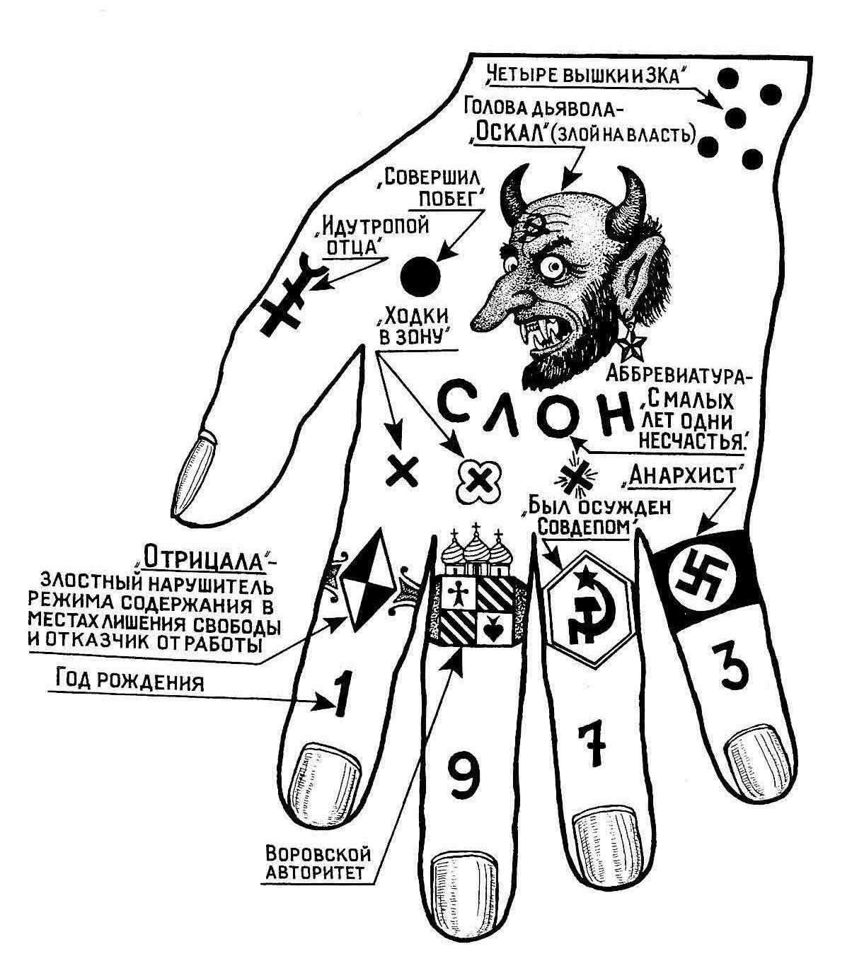 Татуировки на руке зоновские обозначение