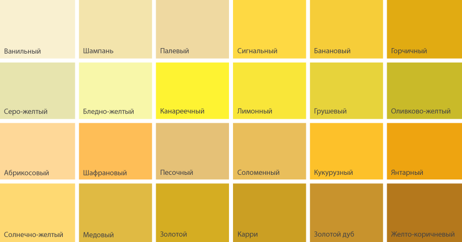Золотистые синоним. Оттенки желтого цвета. Оттенки горчичного цвета. Желтые цвета названия. Названия жёлтых цветов и оттенков.
