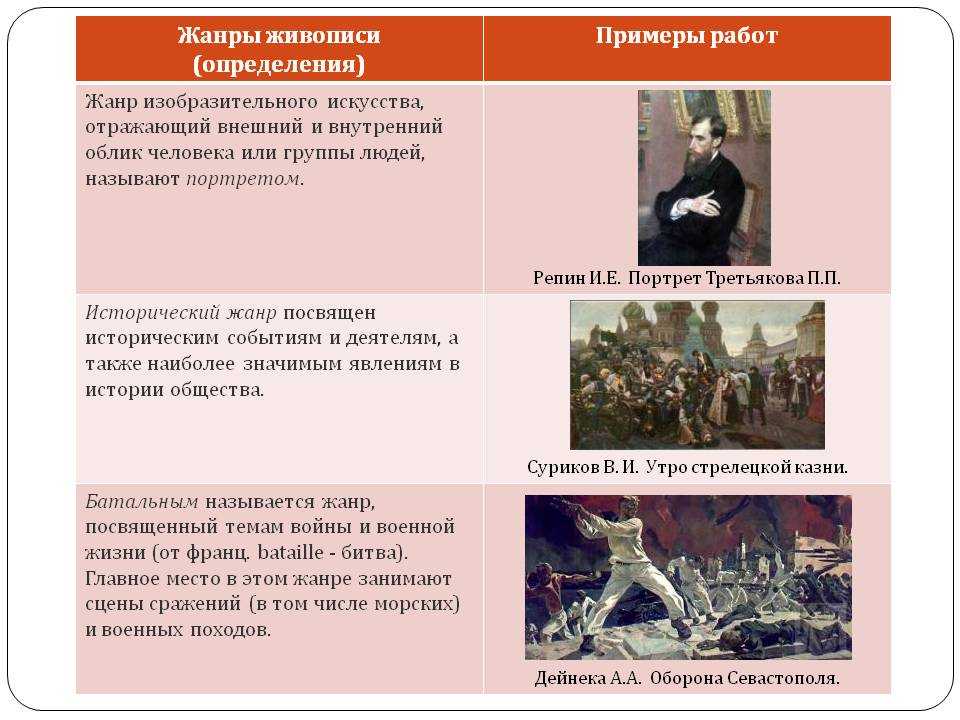 Живопись. жанры