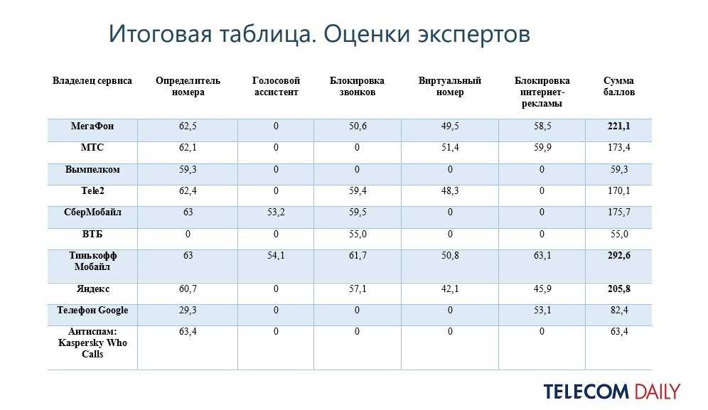 Лучшие туроператоры россии рейтинг надежности на 2021 год
