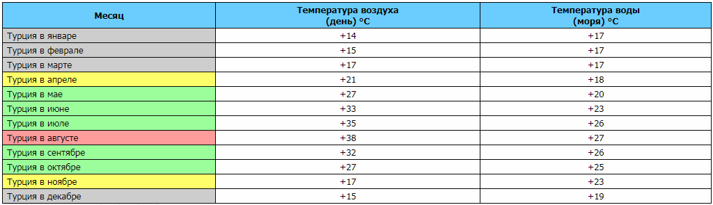 Сезонные колебания температуры воздуха в греции — gidpoletu.ru